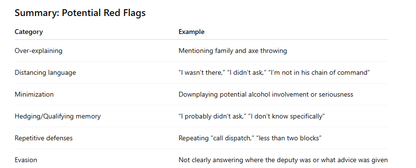 red-flag-summary