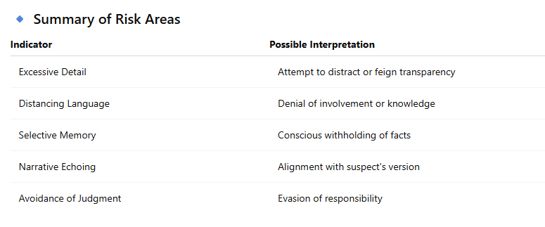 summary-of-risk-areas